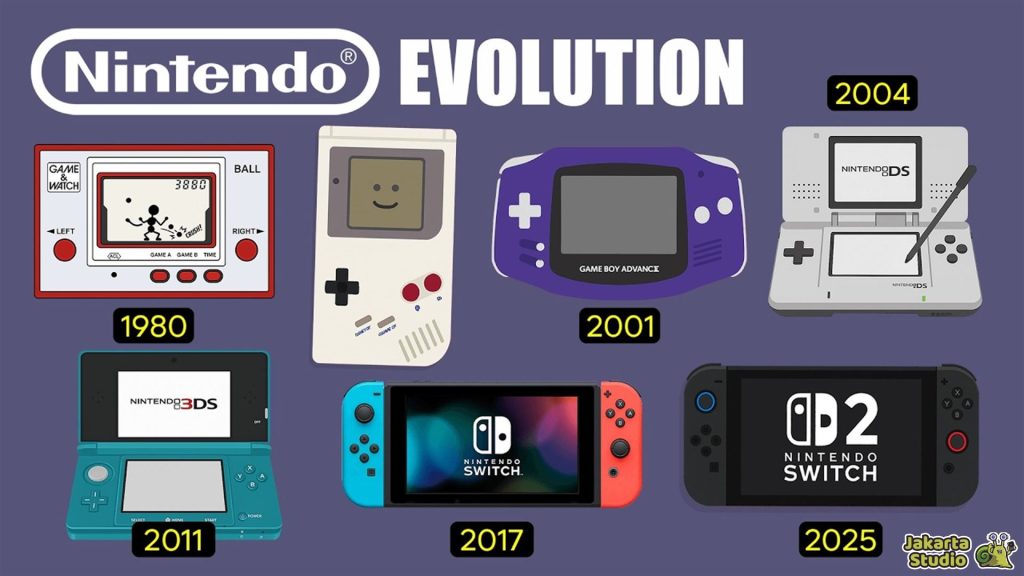 Keunggulan Nintendo