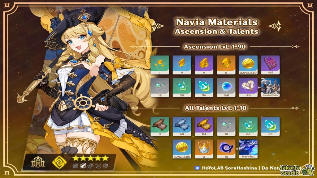 Ascension dan Talent Material Navia
