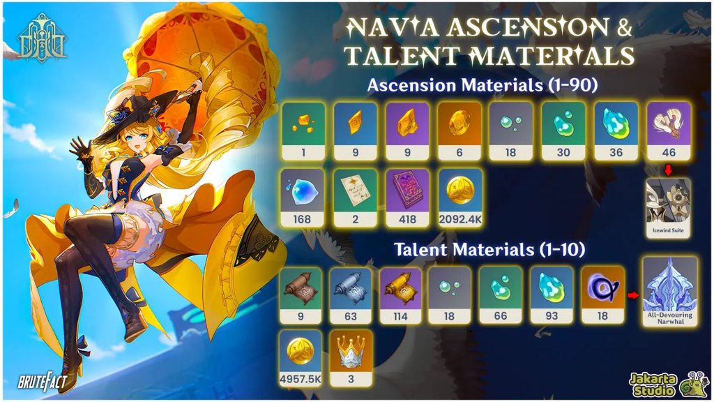 Ascension dan Talent Material Navia