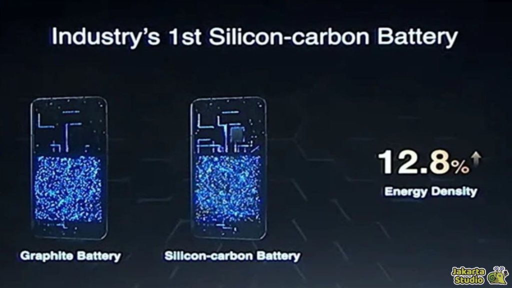 Baterai Silicon Carbon