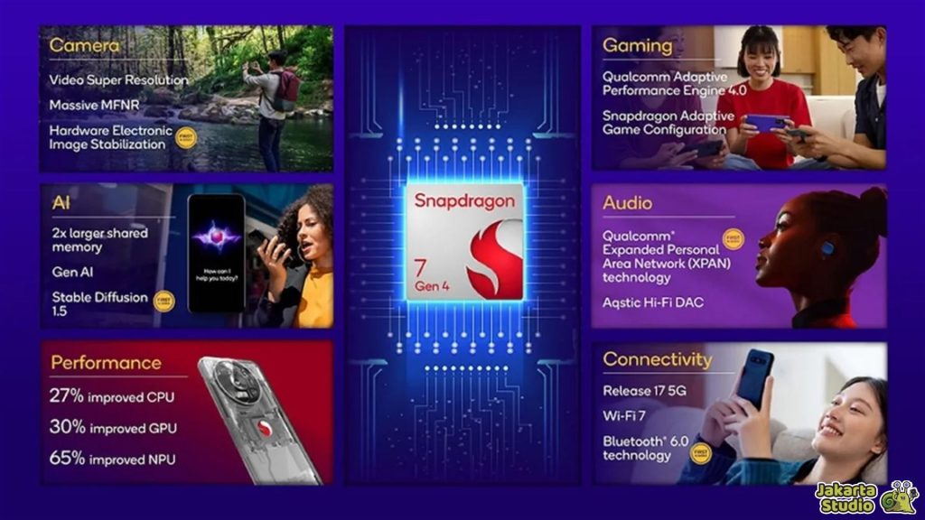 Chipset Setara Snapdragon 7s Gen 4