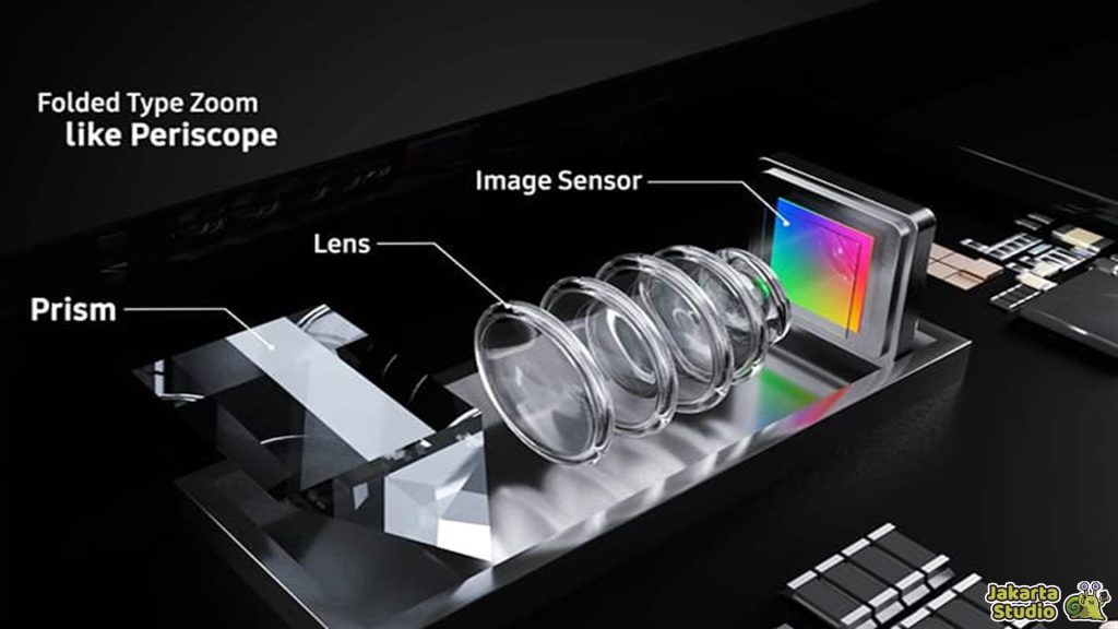 Fungsi Lensa Telefoto