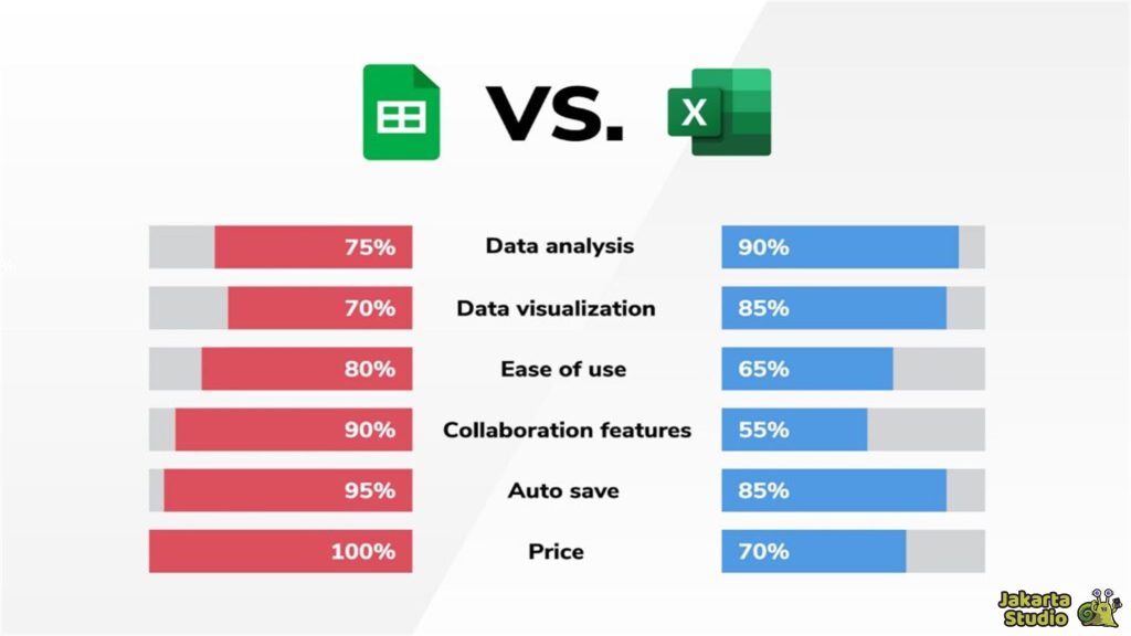 Google Sheets vs Microsoft Word