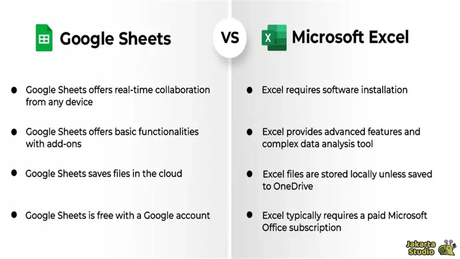 Perbedaan Google Sheets dan Microsoft Excel