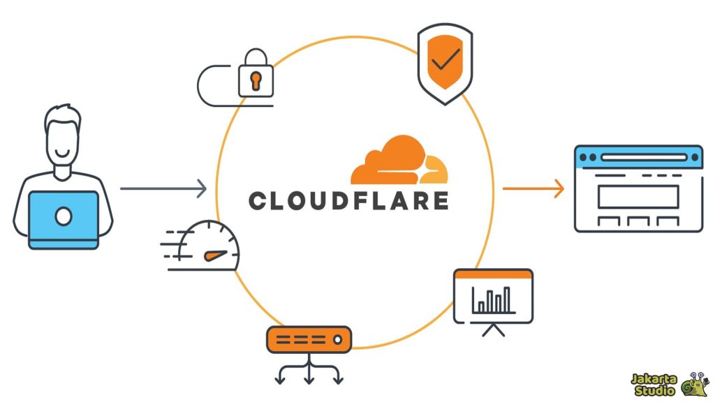 Layanan Cloudfare