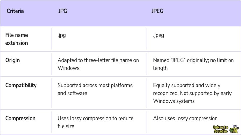 Perbedaan JPG dan JPEG