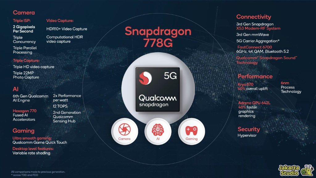 Chipset Setara Unisoc T820