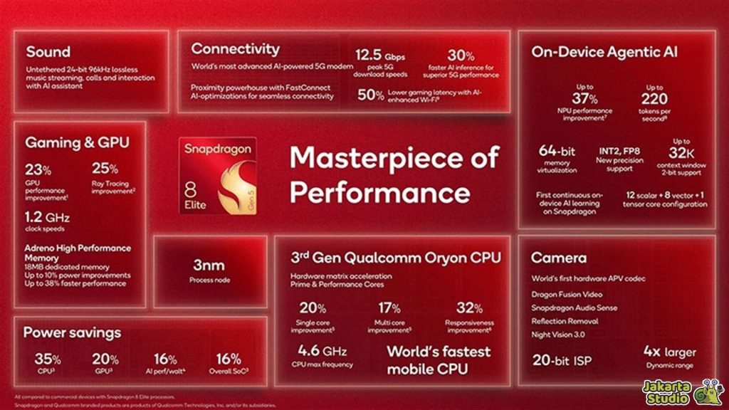 Chipset Terbaik 2025