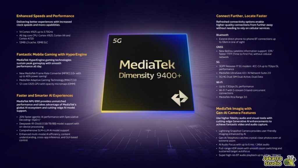 Chipset Terbaik 2025