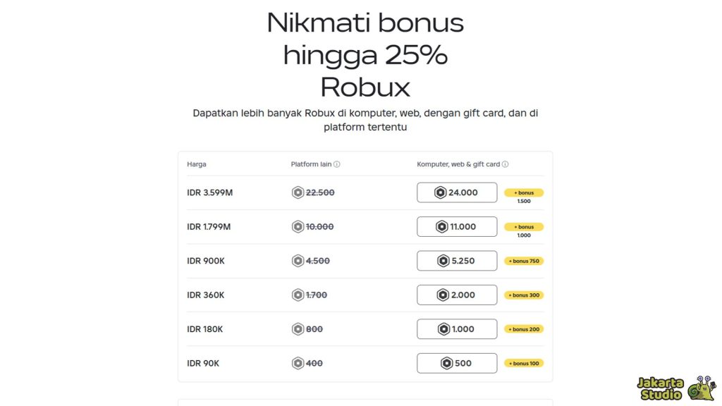 Harga Robux
