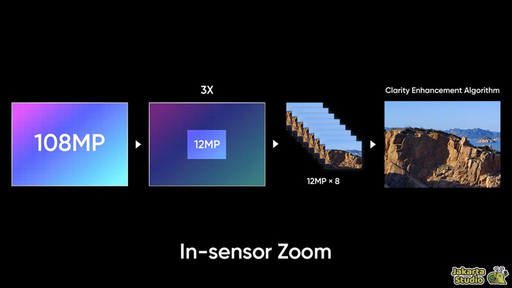 In-Sensor Zoom