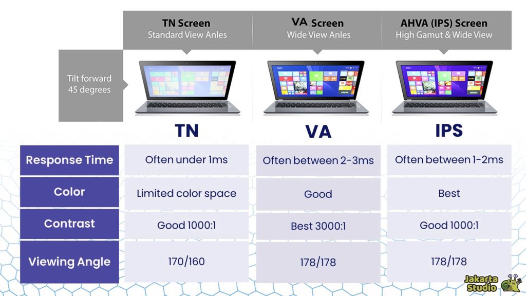 Istilah Penting Layar Laptop