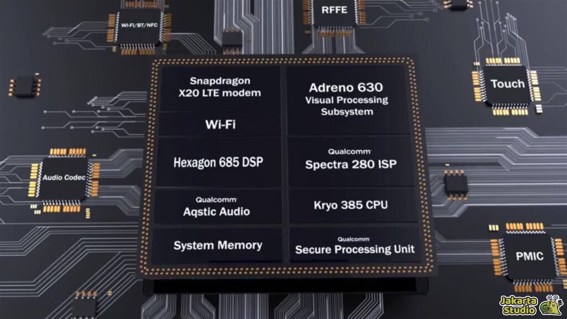 Mengenal 5 Istilah Penting Seputar Chipset HP