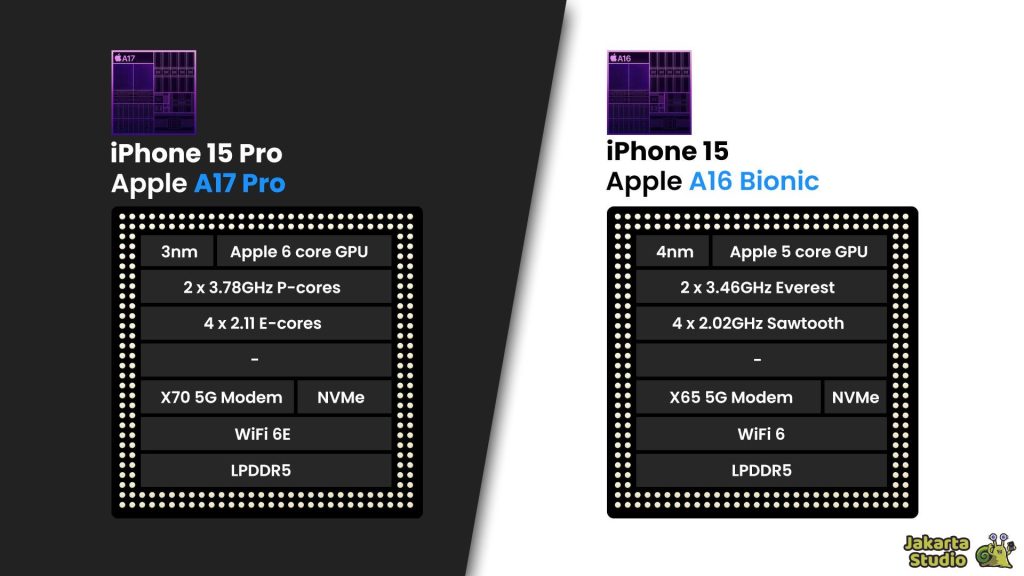 Perbedaan iPhone Reguler dan Pro