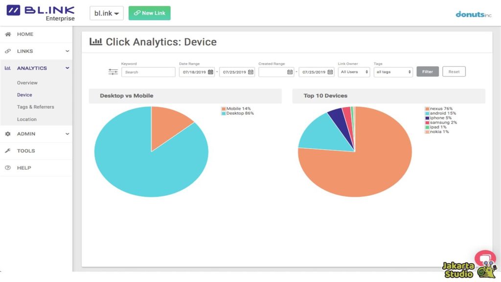 URL Shortener Terbaik