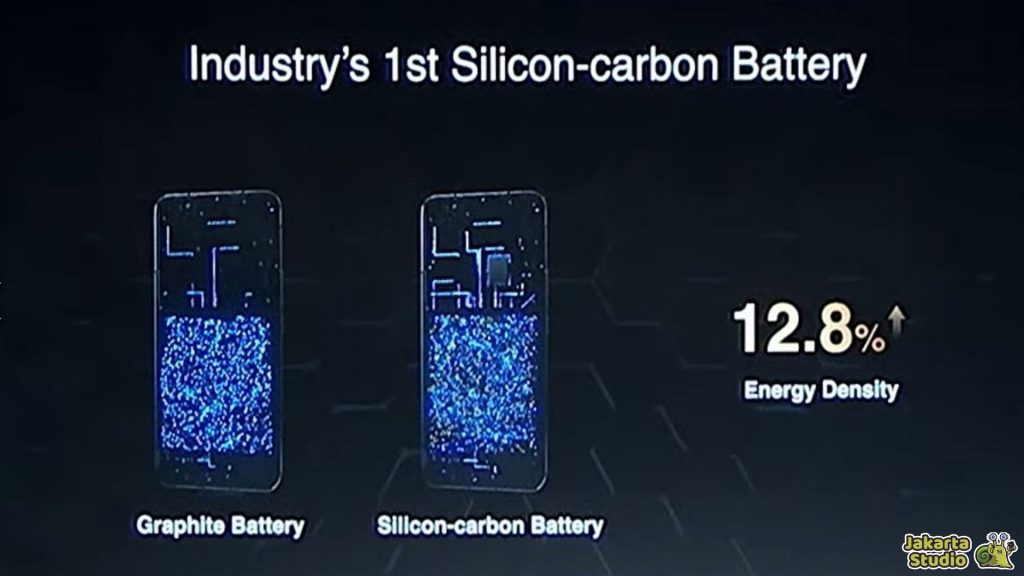 Kenapa Baterai iPhone Kecil