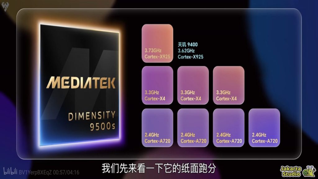 Perbedaan Dimensity 9500 dan Dimensity 9500s