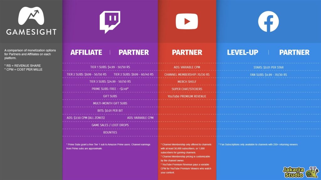 Perbedaan Youtuber dan Streamer