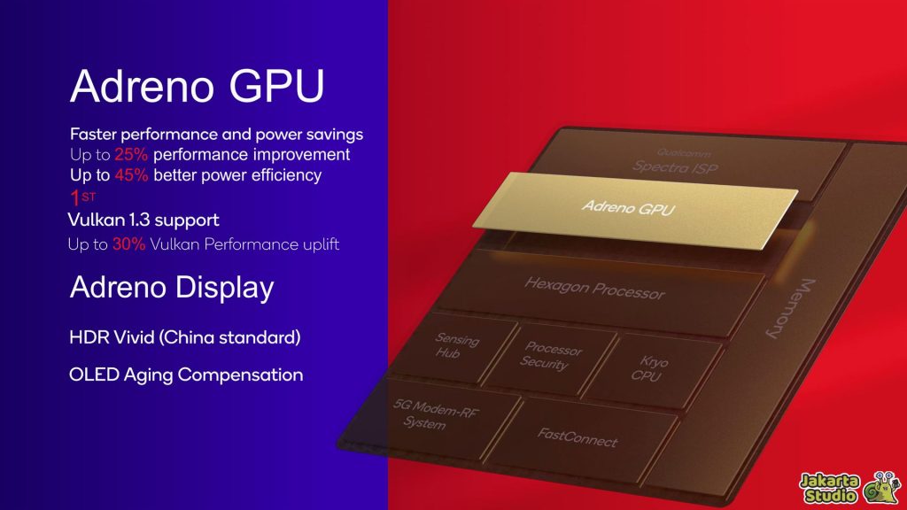 GPU Smartphone Terbaik