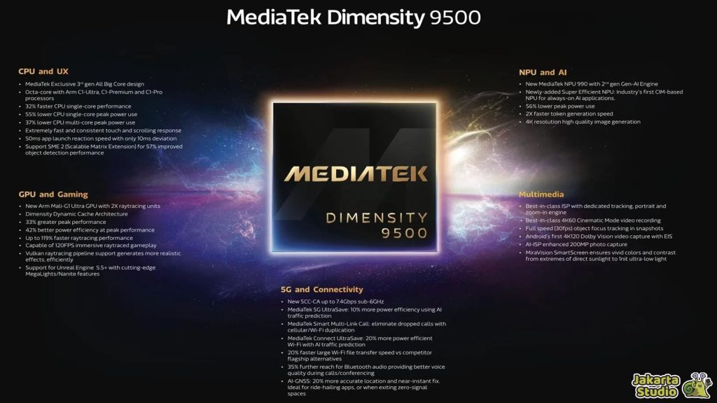 Chipset Setara Exynos 2600