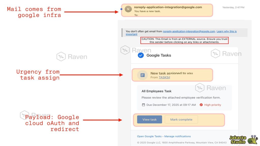 Phishing Google Task