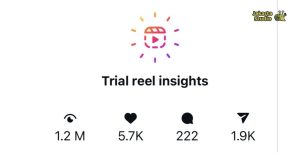 Cara Mengetahui Hasil Trial Reels